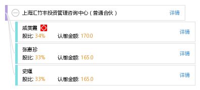 上海匯竹豐投資管理咨詢(xún)中心 專(zhuān)業(yè)投資管理與咨詢(xún)服務(wù)